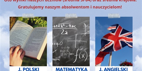 Powiększ grafikę: Wyniki egzaminów ósmoklasisty - szkoła na tle kraju. Trzy rydunki obok siebie - otwarta książka, tablica z obliczeniami matematycznymi i brytyjska flaga. Pod nimi wyniki egzaminów w procentach.