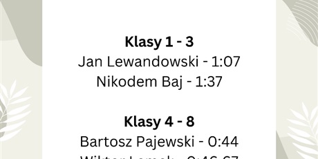 Powiększ grafikę: Lista uczniów z najlepszym czasem w układaniu kostki Rubika.